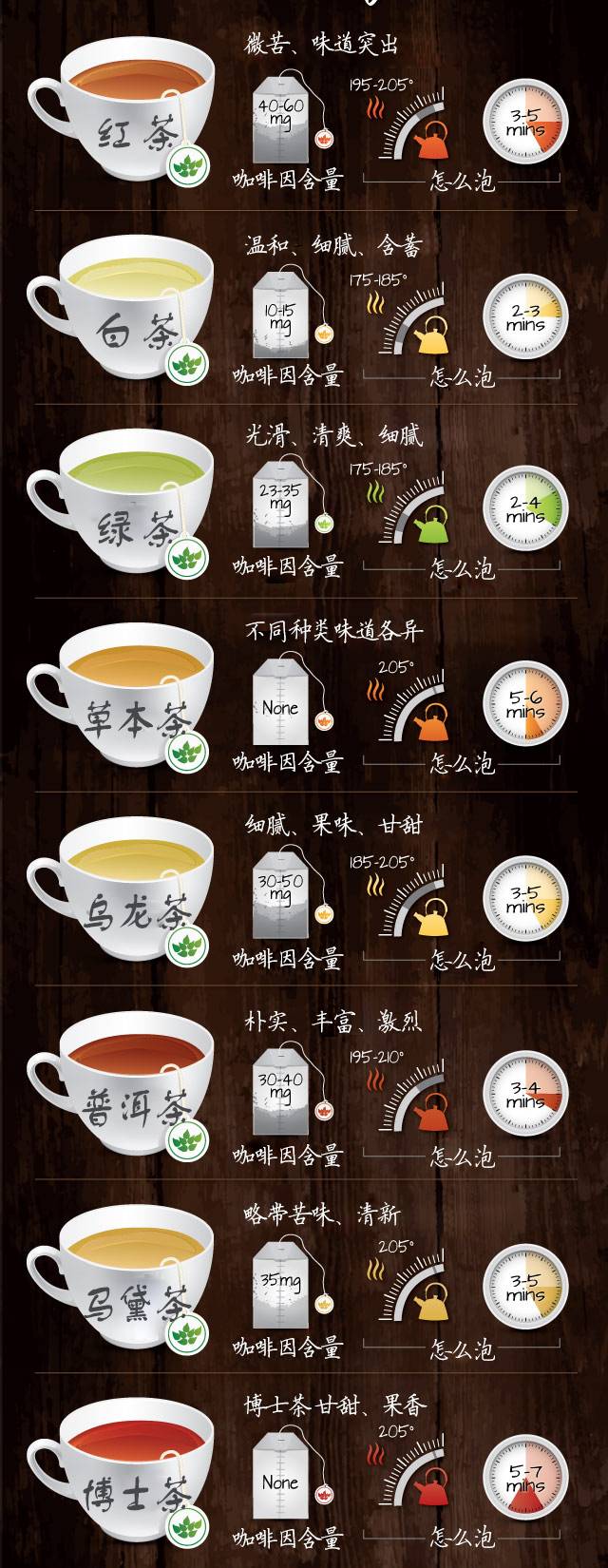 这些茶，你会泡吗？图解