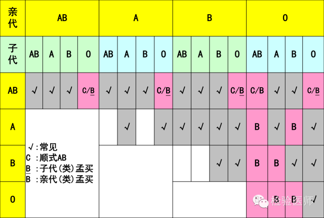 O型 A型竟生出b型 戴綠帽 藥研發 微文庫