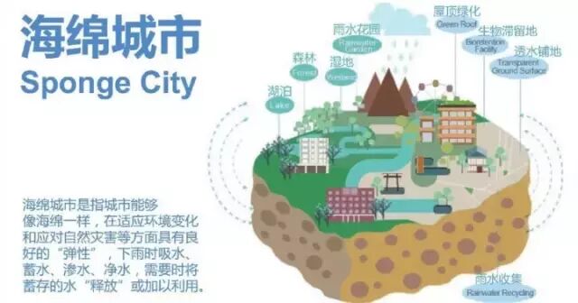 江阴建设“海绵城市” 实现雨水“吐呐自如”