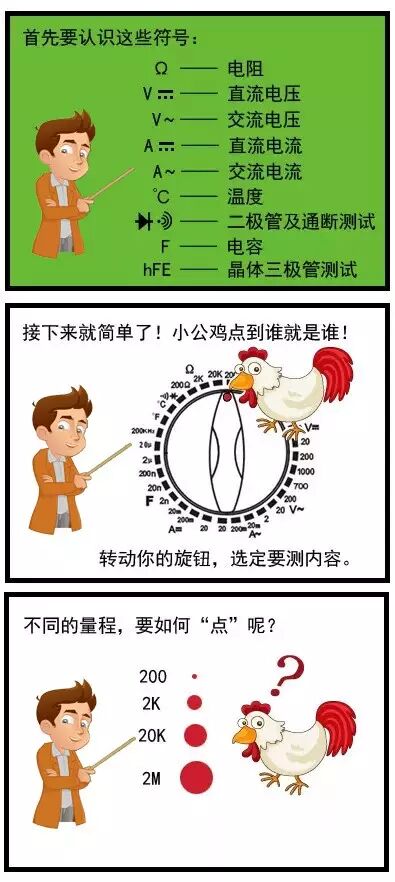 手把手教你使用數字萬用表及技巧，太棒了！的圖2