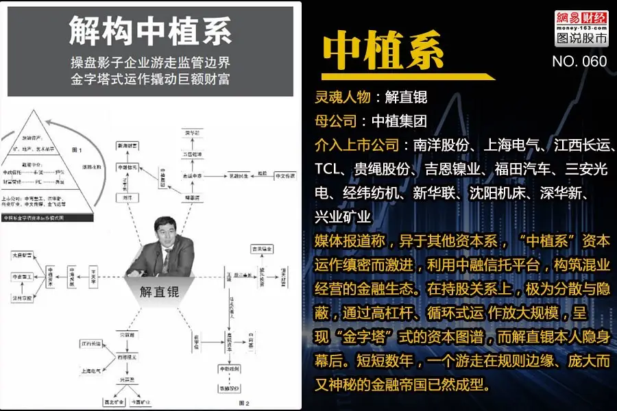 中国最神秘十大派系,操控万亿帝国