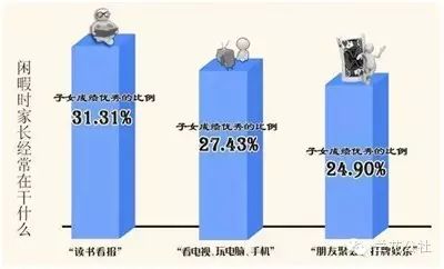 大数据颠覆你的教育常识