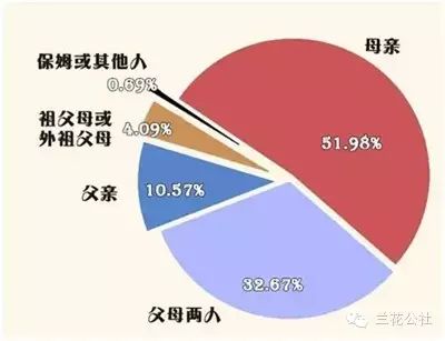 大数据颠覆你的教育常识