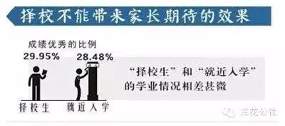大数据颠覆你的教育常识