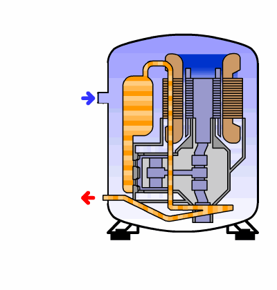 全解5大制冷压缩机原理、应用、性能、优缺点！的图5