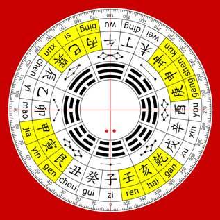 五术与人名的渊源关系