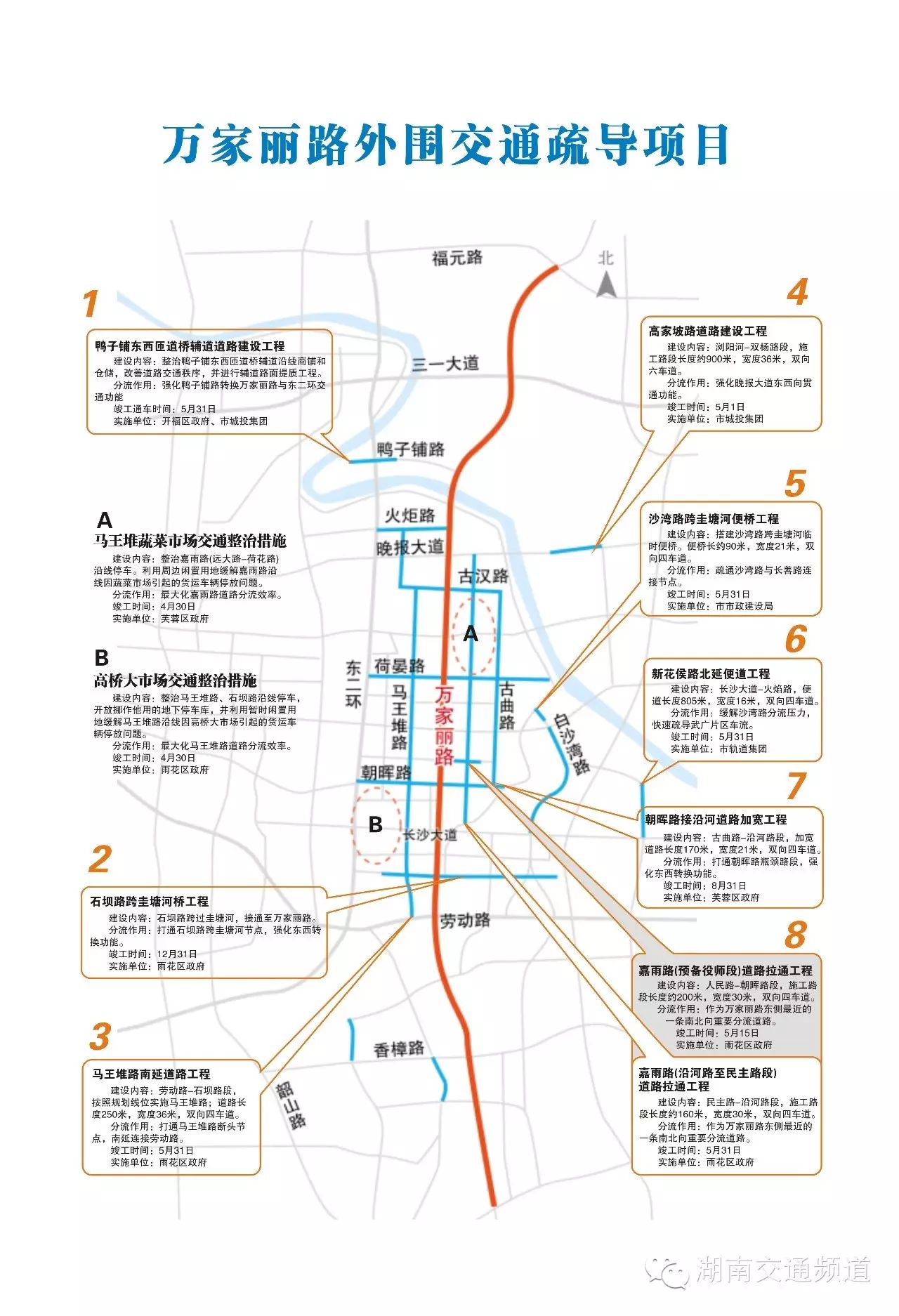 省會長沙第一條真正意義上的快速幹道,其實是正在加緊建設的萬家麗