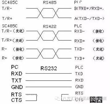 最全的PLC通讯电缆编程电缆自制详解(图)的图3