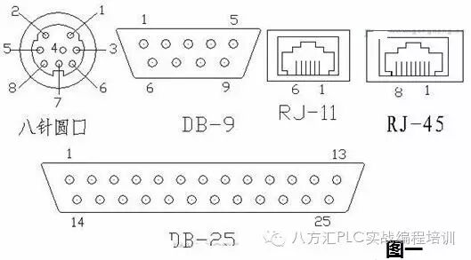 最全的PLC通讯电缆编程电缆自制详解(图)的图1