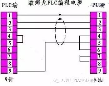 最全的PLC通讯电缆编程电缆自制详解(图)的图6