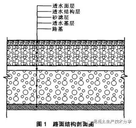 透水砖剖面图图片