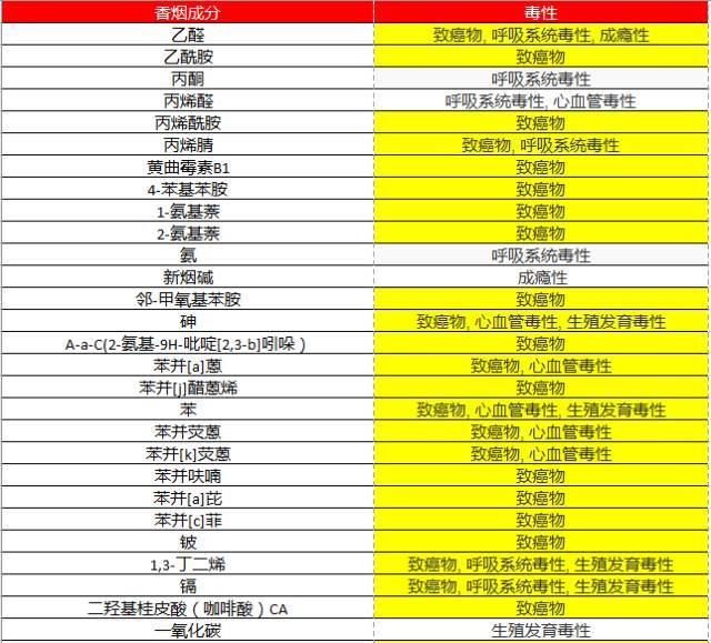 图片[2]-戒烟，值多少钱？| 世界无烟日-不戒烟