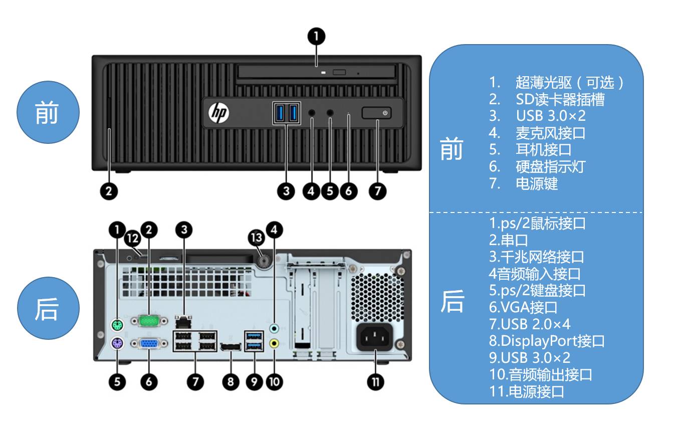 在寬闊的空間裡創造未來hp prodesk 400 g3 sff