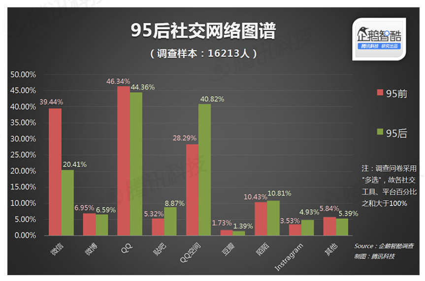 90后消费者对广告无感