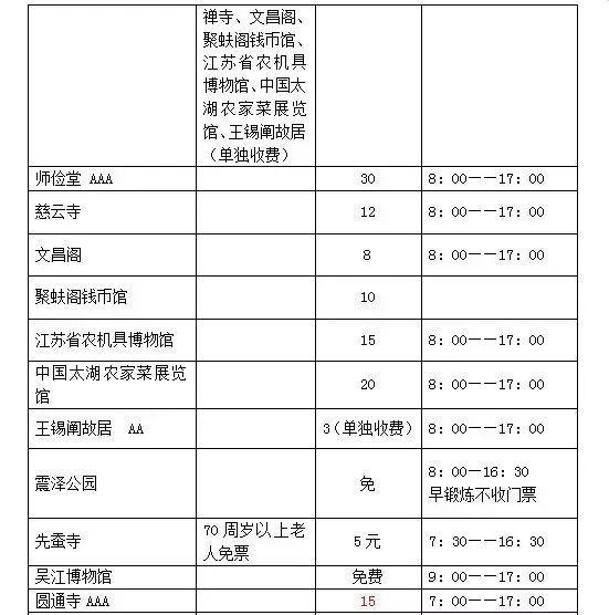 苏州最新最全园林景点门票价格