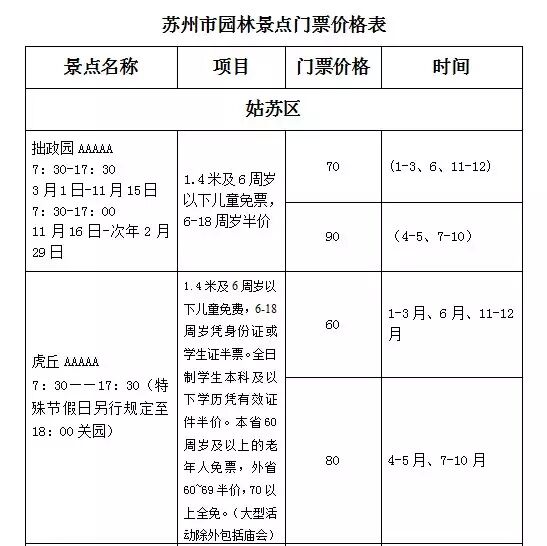 苏州最新最全园林景点门票价格