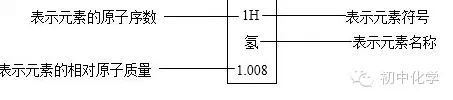 初中化学常见物质的颜色+元素汇总！