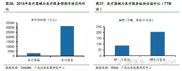 醫藥行業深度報告危中尋機下一個五年的投資邏輯