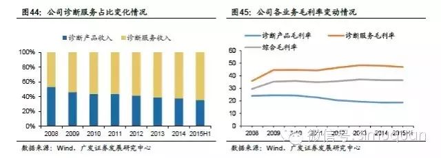 醫藥行業深度報告危中尋機下一個五年的投資邏輯