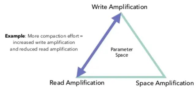 Flink RocksDB 状态后端参数调优实践