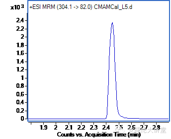 【软件小贴士】Masshunter 定性分析软件的网格线_药群论坛