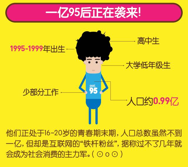 95后到底是一群什么样的生物?