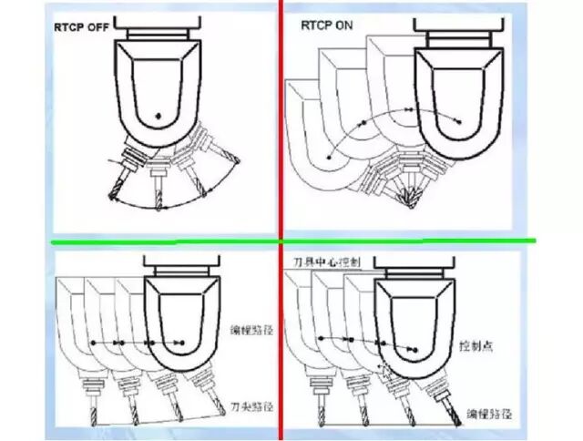 五軸機床有很多種類型，你都知道嗎？的圖4