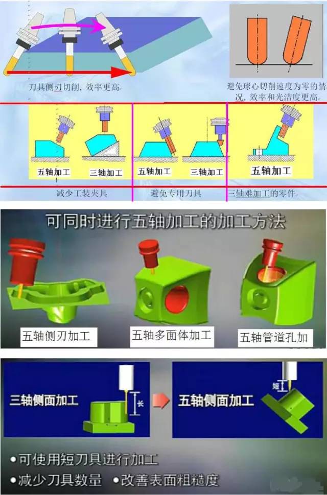 五軸機床有很多種類型，你都知道嗎？的圖2