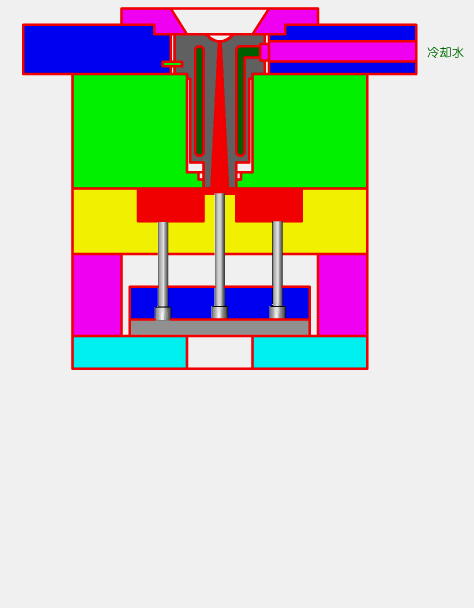 一目了然的模具結(jié)構(gòu)動(dòng)態(tài)圖，很全！的圖15