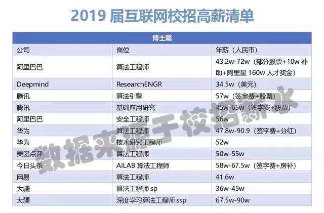 明明學了熱門專業，畢業卻覺得自己涼了 職場 第2張