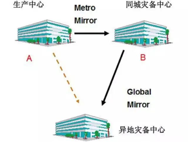 5 分钟读懂 Kubernetes 的 10 个核心基础知识点  第3张