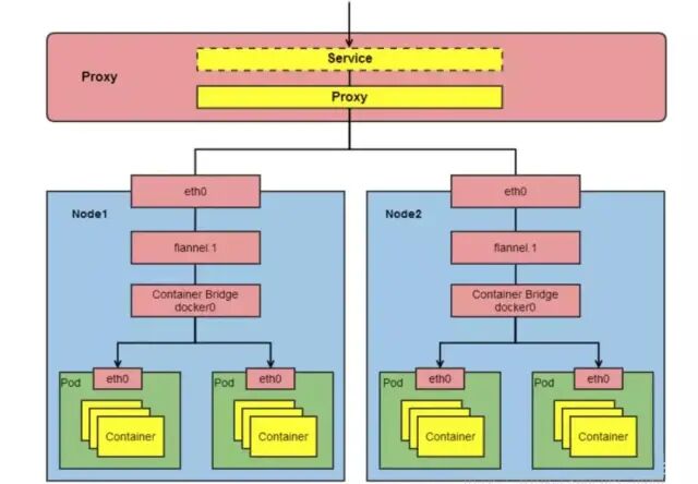 5 分钟读懂 Kubernetes 的 10 个核心基础知识点  第11张