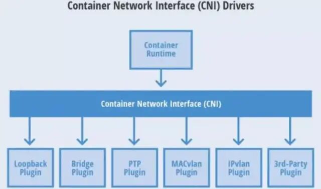 5 分钟读懂 Kubernetes 的 10 个核心基础知识点  第7张