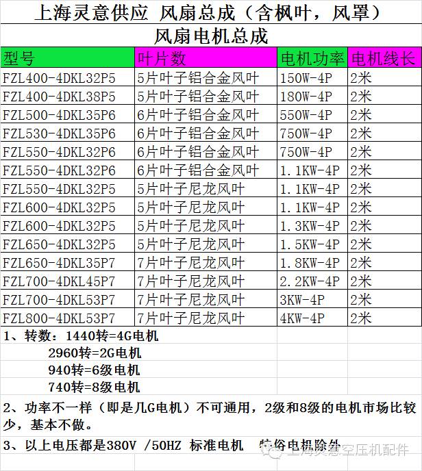 螺杆空压机故障对照表图片