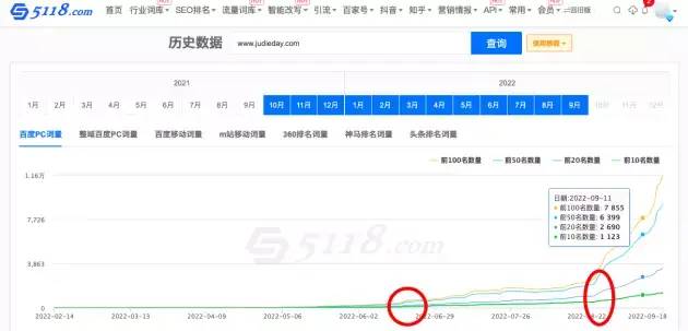 老域名收录_wang域名收录怎么样_收售老域名