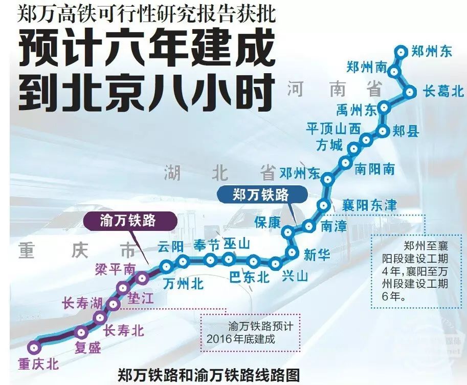 重慶電視新聞播了:渝萬高鐵國慶通車~每天20對次,可直到成都