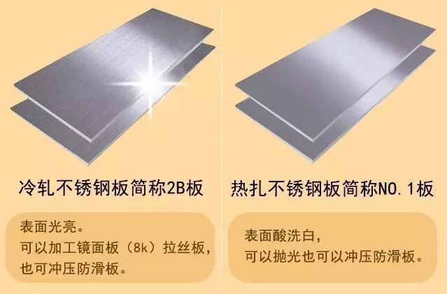 【结构设计】钣金常用不锈钢板的分类、比重、价格换算！请收藏好！的图1
