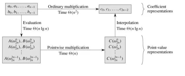 多项式的定义_多项式矩阵定义_多项式互素的定义