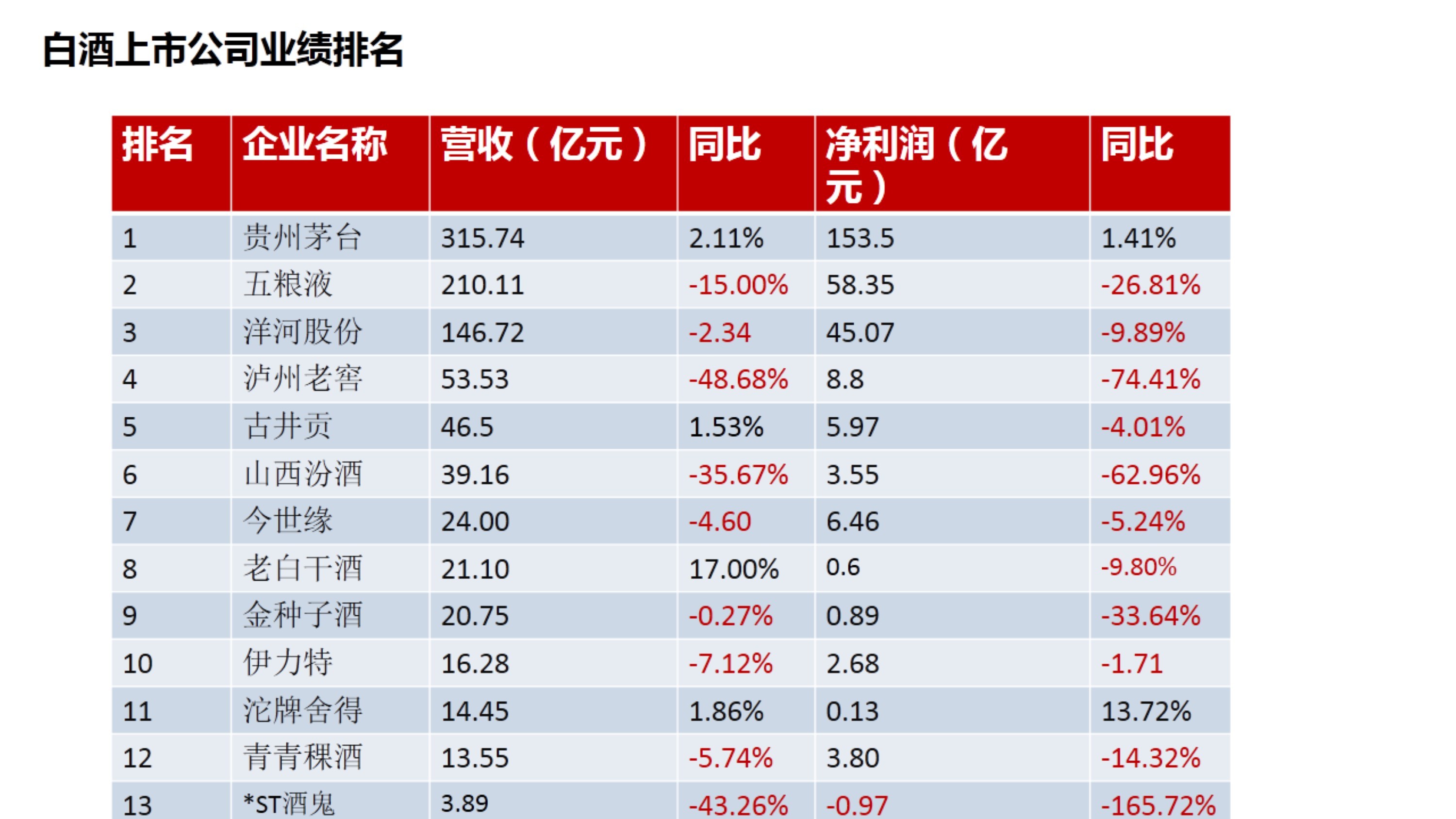 中国白酒业绩排名(2020年度中国白酒企业top200排行榜)