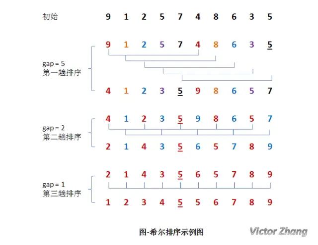 令牌桶算法 java实现_a*算法实现java_排序算法 java实现