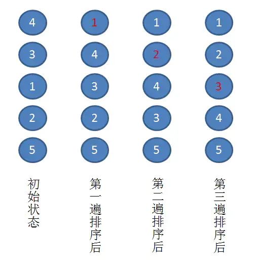 a*算法实现java_令牌桶算法 java实现_排序算法 java实现