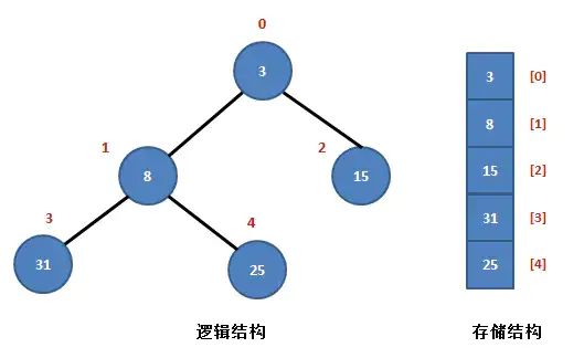 排序算法 java实现_令牌桶算法 java实现_a*算法实现java