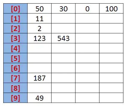 令牌桶算法 java实现_a*算法实现java_排序算法 java实现