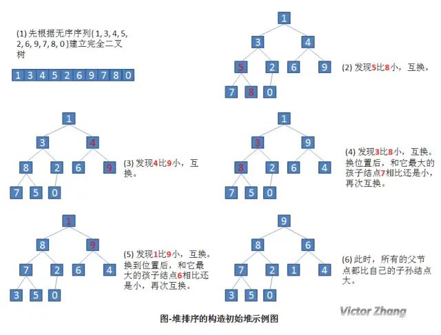 令牌桶算法 java实现_排序算法 java实现_a*算法实现java