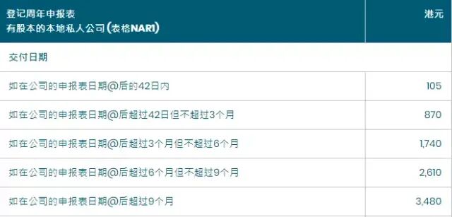香港公司注销_香港公司不年审不注销后果_香港公司年审罚款金额