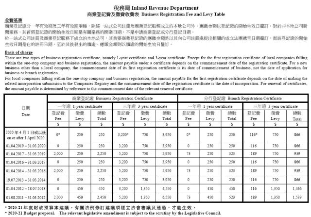 香港公司不年审不注销后果_香港公司注销_香港公司年审罚款金额
