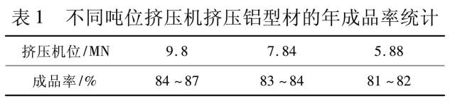 提高铝型材挤压生产成品率的工艺方法的图2
