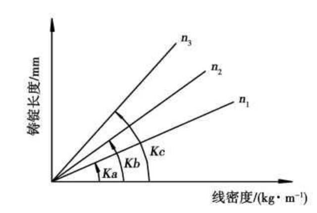 提高铝型材挤压生产成品率的工艺方法的图5