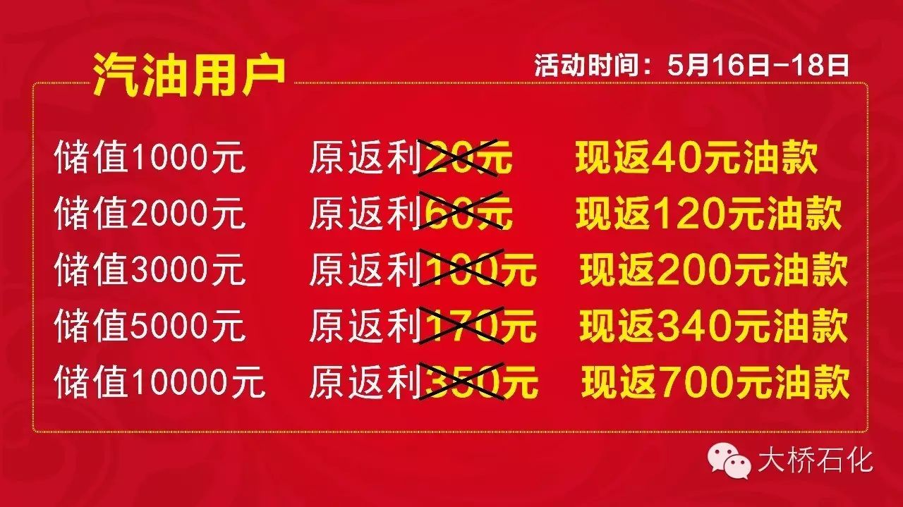 大橋石化18週年慶,儲值雙倍返利,進站加油即有大禮相送!