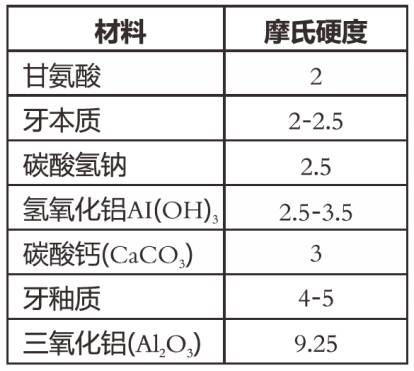 牙科喷砂枪怎么用洁牙只用超声？你out了！_https://www.jmylbn.com_新闻资讯_第6张